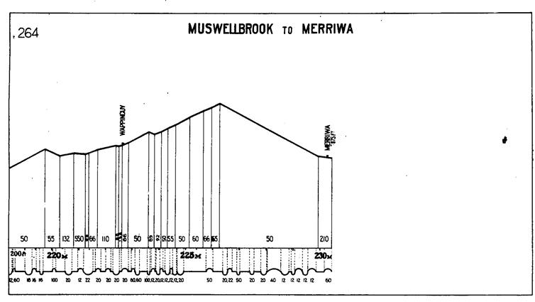 merriwa line curve and gradient nsw steam loco 